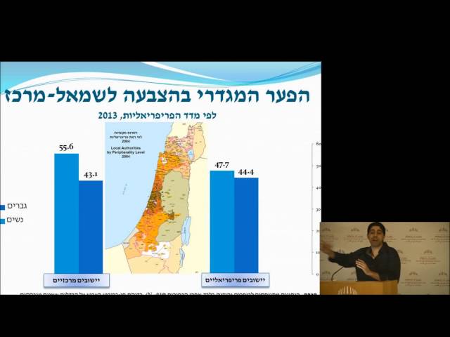 הפער המגדרי בהצבעה והשלכותיו על עיצוב מדיניות | מושב שני | ד