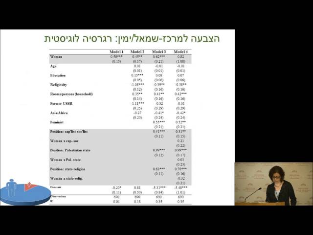 הפער המגדרי בהצבעה והשלכותיו על עיצוב מדיניות | מושב ראשון | פרופ' אורית קדר